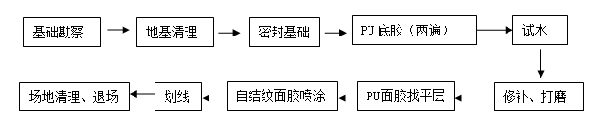 1528102997317148.png 流程图.png