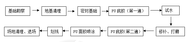 1528167918813621.png 全塑型工艺.png