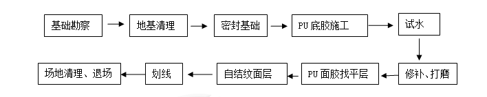 1528170456664193.png 混合型自结混合型.png