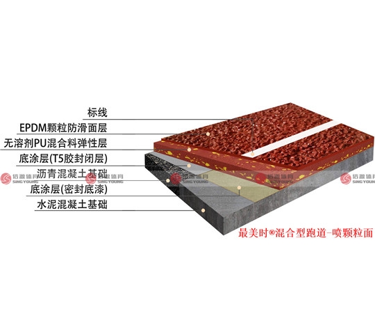 混合塑胶型跑道 混合塑胶型跑道