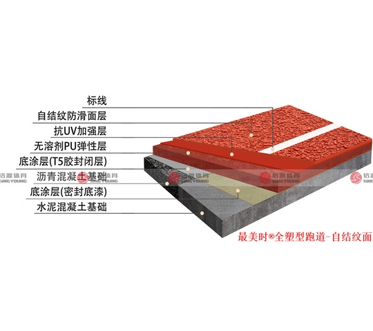 硅pu篮球场材料厂家 硅pu篮球场材料厂家